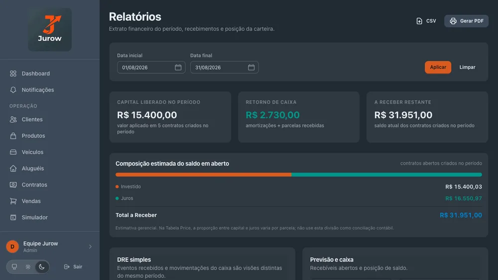Relatórios do Jurow com capital liberado, retorno de caixa e composição do saldo em aberto