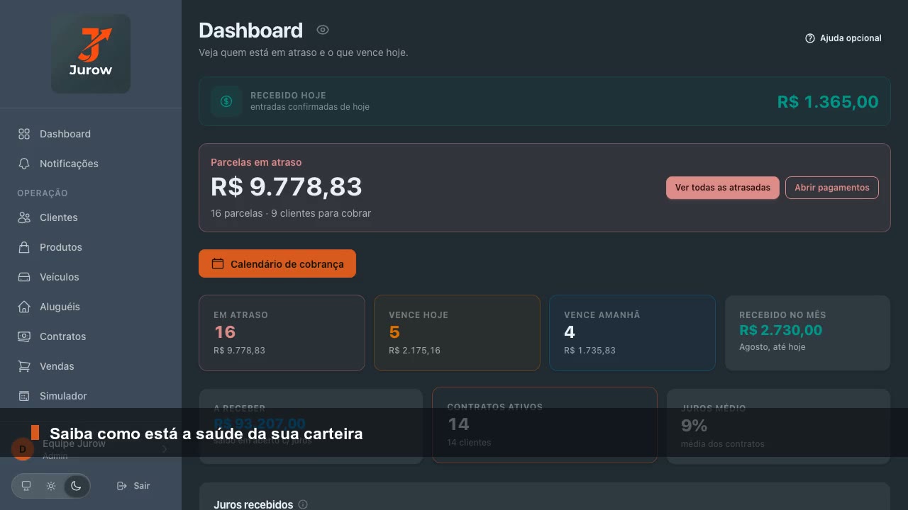Painel do Jurow com recebimentos do dia, parcelas em atraso e a fila de cobrança